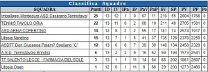 classifica